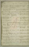 Gross Tuchen. Duplikat des Kirchenbuches der Parochie Gross Tuchen [Tuchomie] Jahrgang 1840 bis 1850.