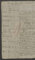 Duplikat der geborene Kinder vom Jahr 1819-1822 Gross Tuchenschen Kirchspiels [Tuchomie].