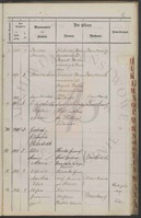 Alphabetisches Verzeichniss zu dem Register über die in dem Standesamtsbezirke Barskewitz vorgekommenen Geburten.