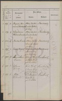 Alphabetisches Verzeichniss zu dem Register über die in dem Standesamtsbezirke Barskewitz vorgekommenen Geburten.