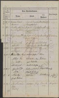 Alphabetisches Verzeichniss zu dem Register über die in dem Standesamtsbezirke Barskewitz vorgekommenen Sterbefälle