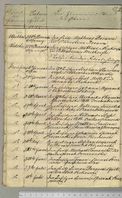Einreichung der Duplikate der Kirchenbücher von Borzyskowo [Borzyszkowo].
