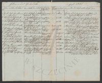 Acta des Patrimonialgericht Dorow enthaltend die Kirchenbuchs Duplicate de 1845.