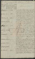 Duplikat des Gross Tuchenschen [Tuchomie] Kirchenbuches von samtlichen Gebornen und Gestorbenen deren Jahr 1800 bis 1812.