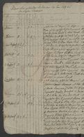 Duplikat der geborene Kinder vom Jahr 1819-1822 Gross Tuchenschen Kirchspiels [Tuchomie].