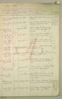 Gross Tuchen. Duplikat des Kirchenbuches der evangelischen Kirche zu Gross Tuchen [Tuchomie]. Jahrgang 1861-1870.