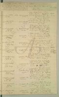 Gross Tuchen. Duplikat des Kirchenbuches der evangelischen Kirche zu Gross Tuchen [Tuchomie]. Jahrgang 1861-1870.