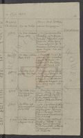 Abschrift des Kirchenbuches von dem Geborenen und Getauften in den Westpreussischen Gemeinde [Pomeiske und Jassen] vom Monat Januar 1838 bis 1839