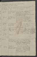 Abschrift des Kirchenbuches von dem Geborenen und Getauften in den Westpreussischen Gemeinde [Pomeiske und Jassen] vom Monat Januar 1838 bis 1839