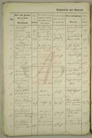 [Die Duplicate des Kirchenbuchs der Parochie Wangerin - Węgorzyno pro 1865]