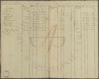 Berechnung der Steuer, so von der königlischen schwedischen Regierung für des Obristen Steinackers Regiment ausgeschrieben.