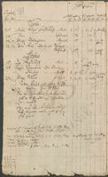 Manual-Register des Johannis-Hauses von Wolfgram und Vivenz Struck.
