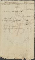 Vieh-Steuer-Register, vol. I.